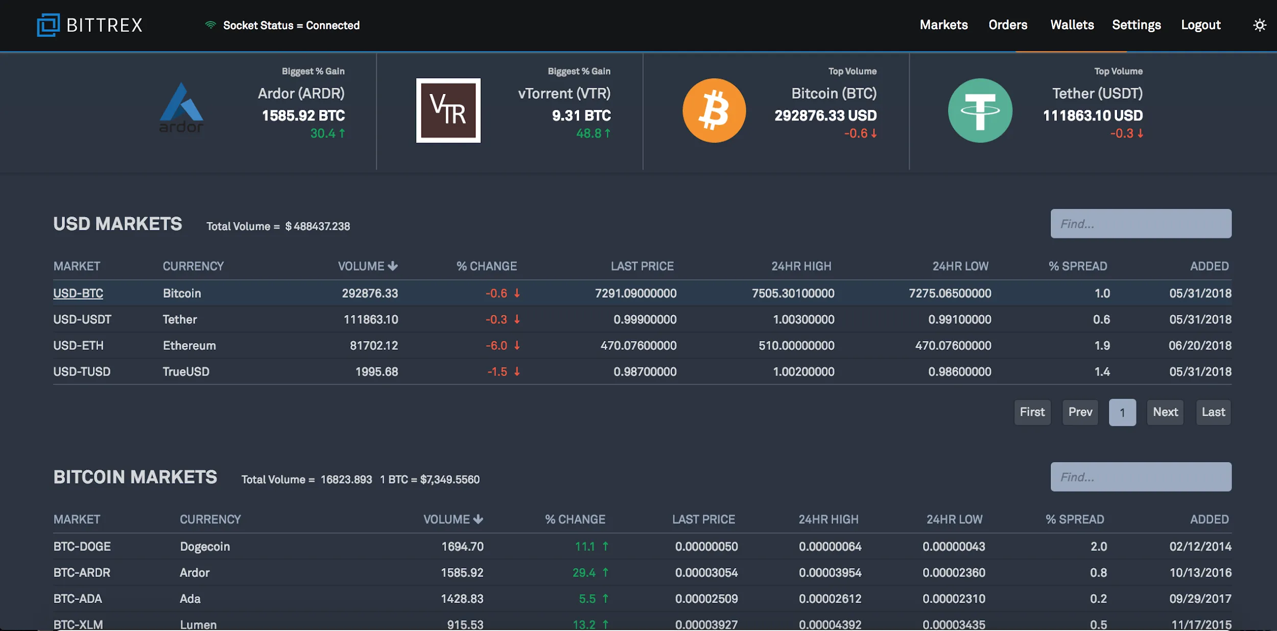 Bittrex11