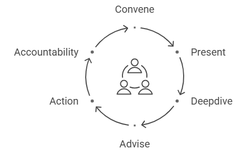 The Founder Hive Cycle visual selection