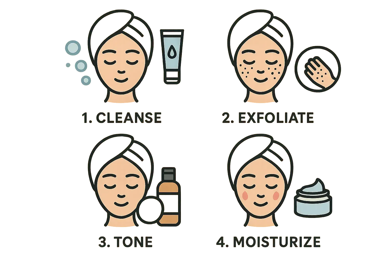illustration of a skincare routine with simple icons
