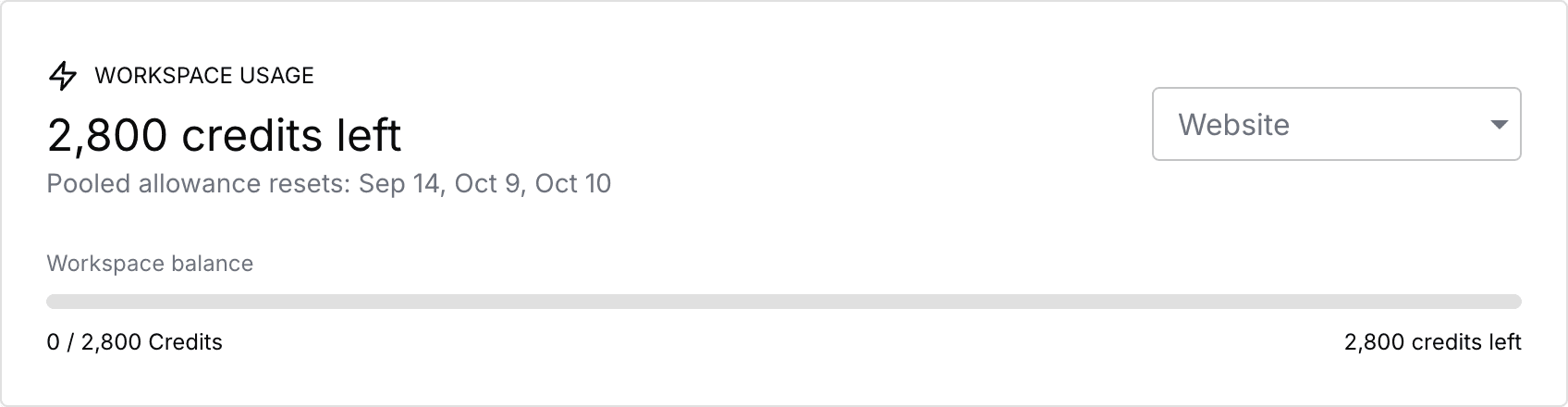 Workspace Usage screen showing credit totals and recent activity